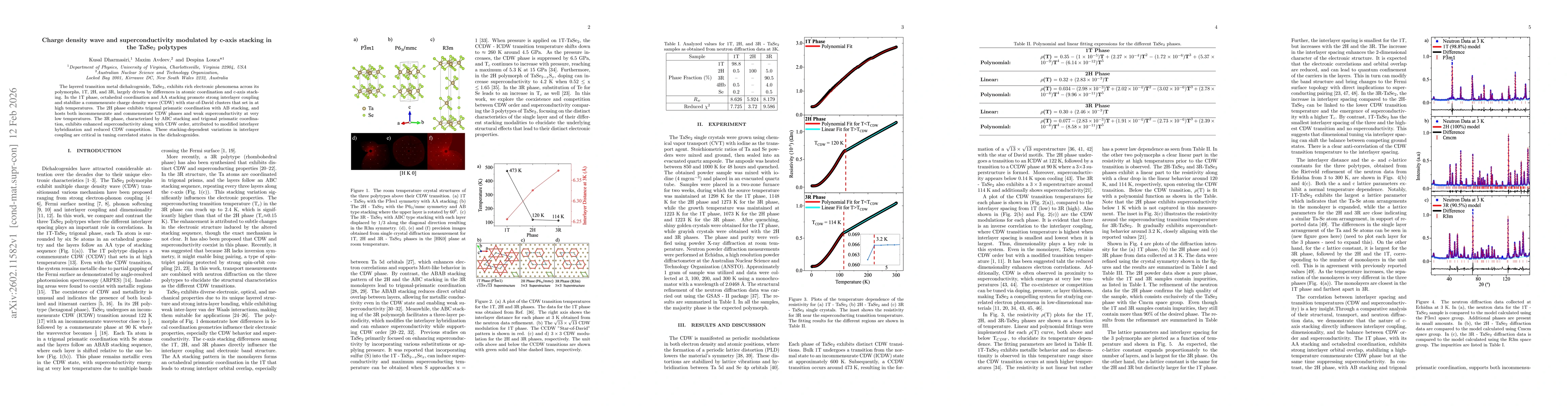 Thumbnail for Charge density wave and superconductivity modulated by c-axis stacking in the TaSe2 polytypes