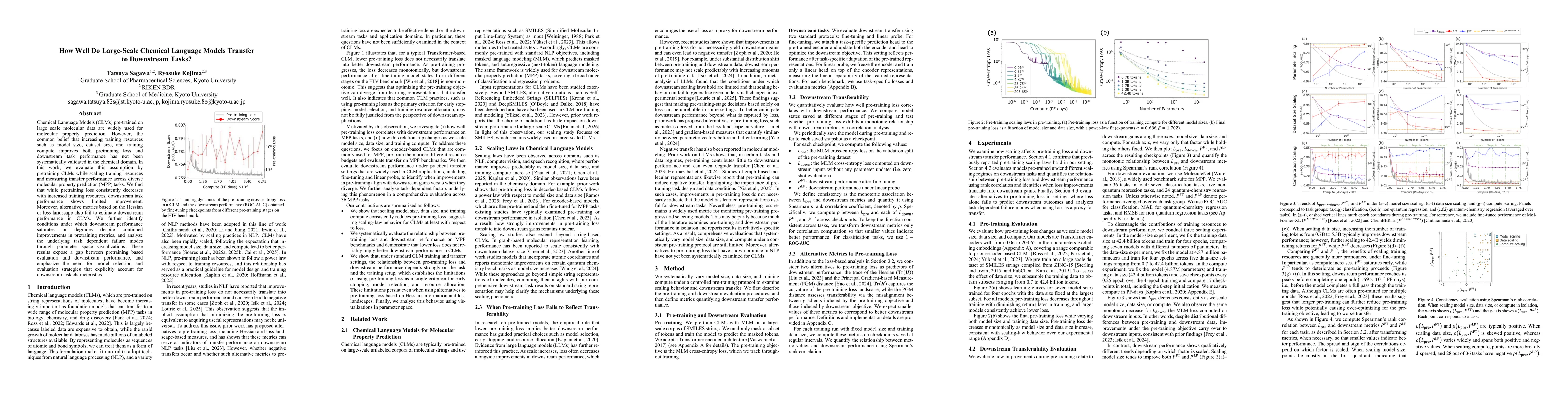 Thumbnail for How Well Do Large-Scale Chemical Language Models Transfer to Downstream Tasks?