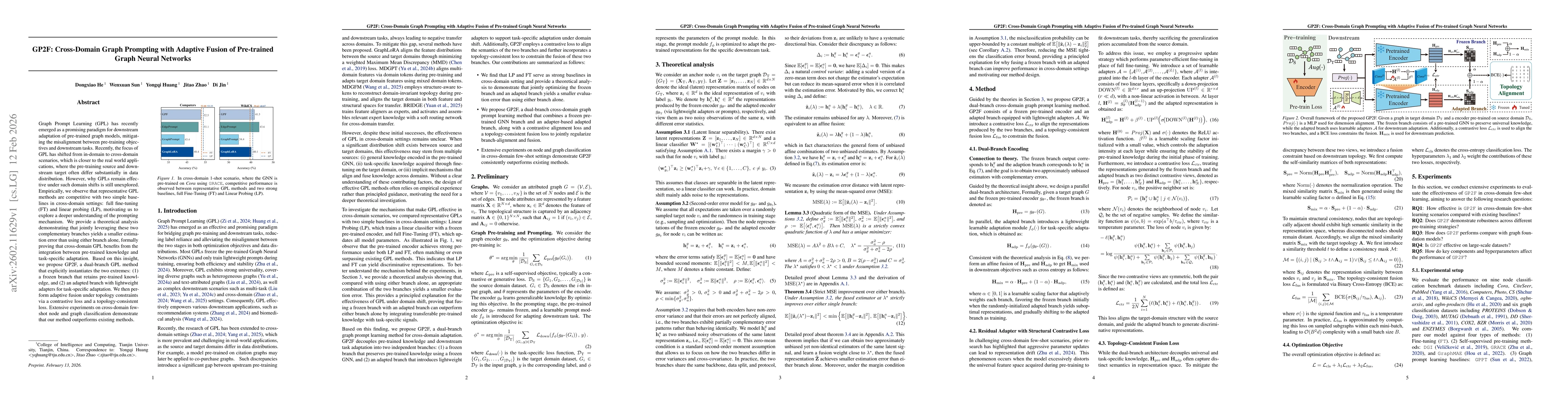 Thumbnail for GP2F: Cross-Domain Graph Prompting with Adaptive Fusion of Pre-trained Graph Neural Networks