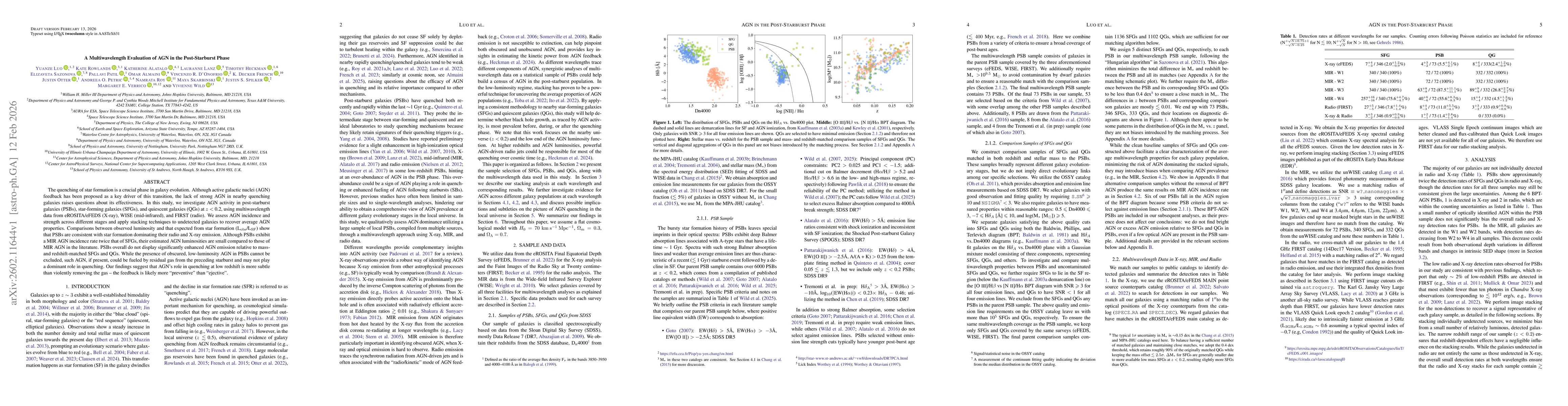 Thumbnail for A Multiwavelength Evaluation of AGN in the Post-Starburst Phase