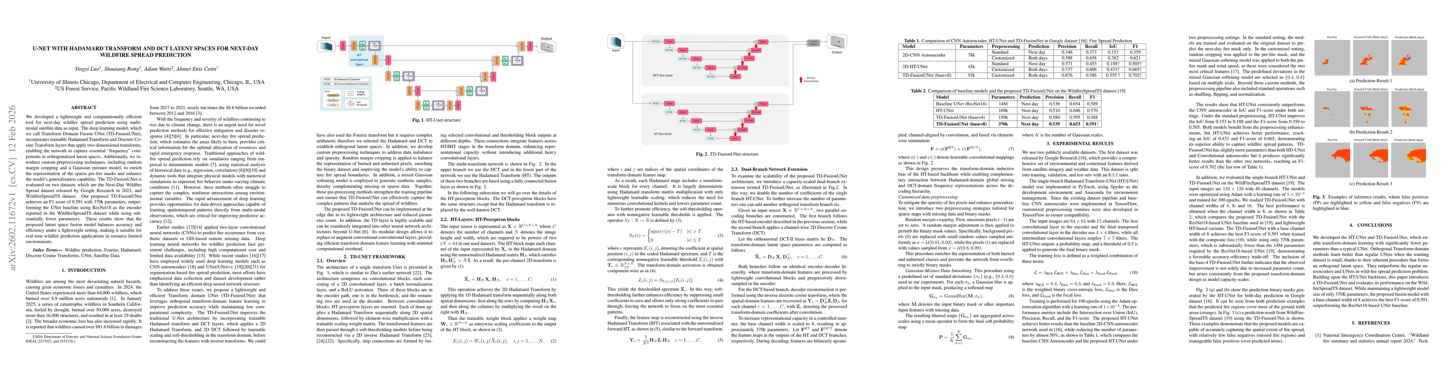 Thumbnail for U-Net with Hadamard Transform and DCT Latent Spaces for Next-day Wildfire Spread Prediction