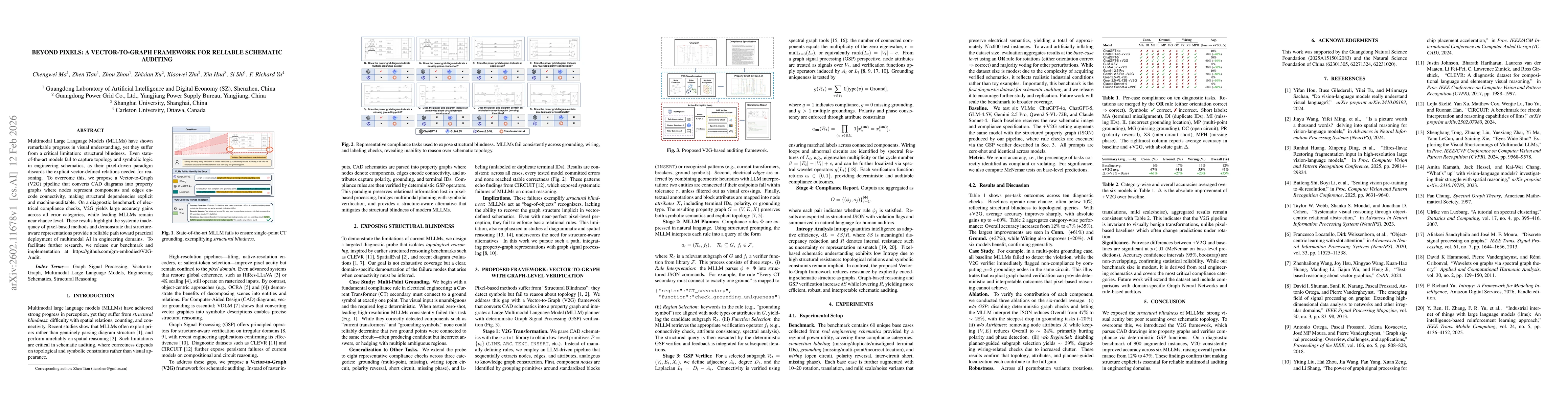 Thumbnail for Beyond Pixels: Vector-to-Graph Transformation for Reliable Schematic Auditing