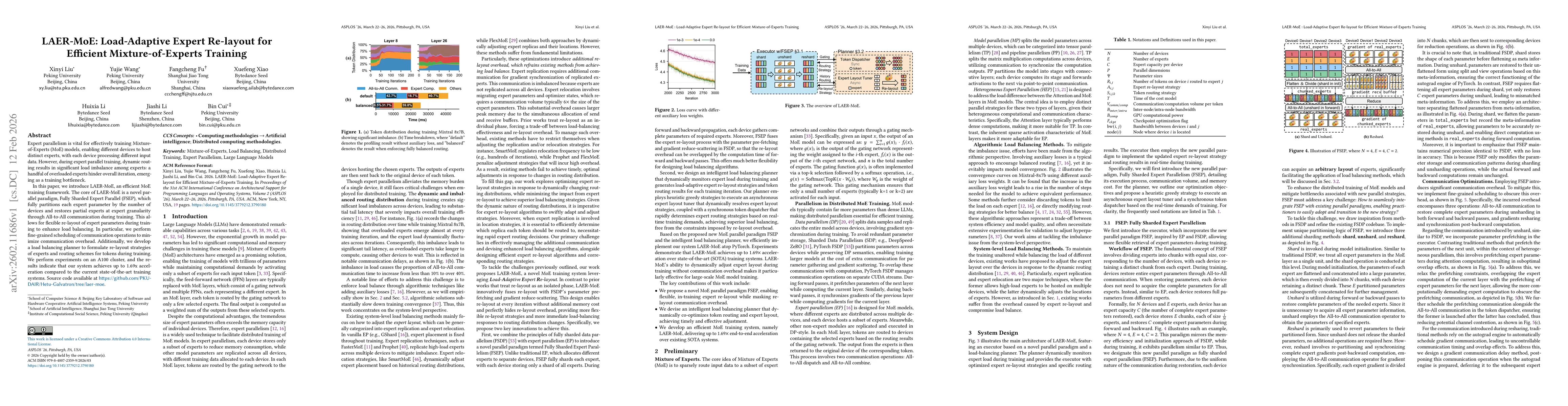 Thumbnail for LAER-MoE: Load-Adaptive Expert Re-layout for Efficient Mixture-of-Experts Training