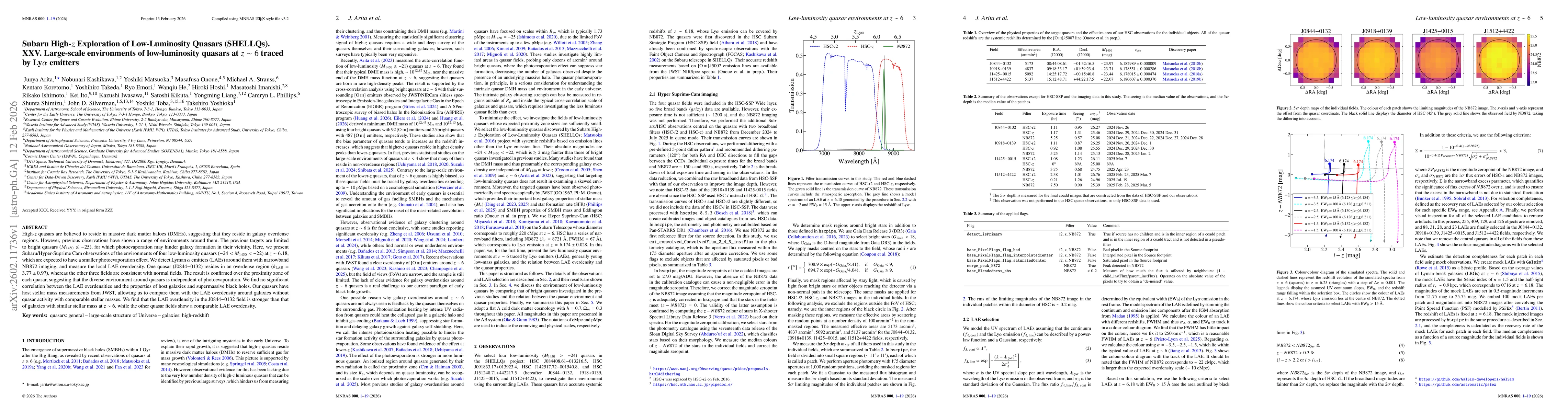 Thumbnail for Subaru High-$z$ Exploration of Low-Luminosity Quasars (SHELLQs). XXV. Large-scale environments of low-luminosity quasars at $z\sim6$ traced by Ly$α$ emitters