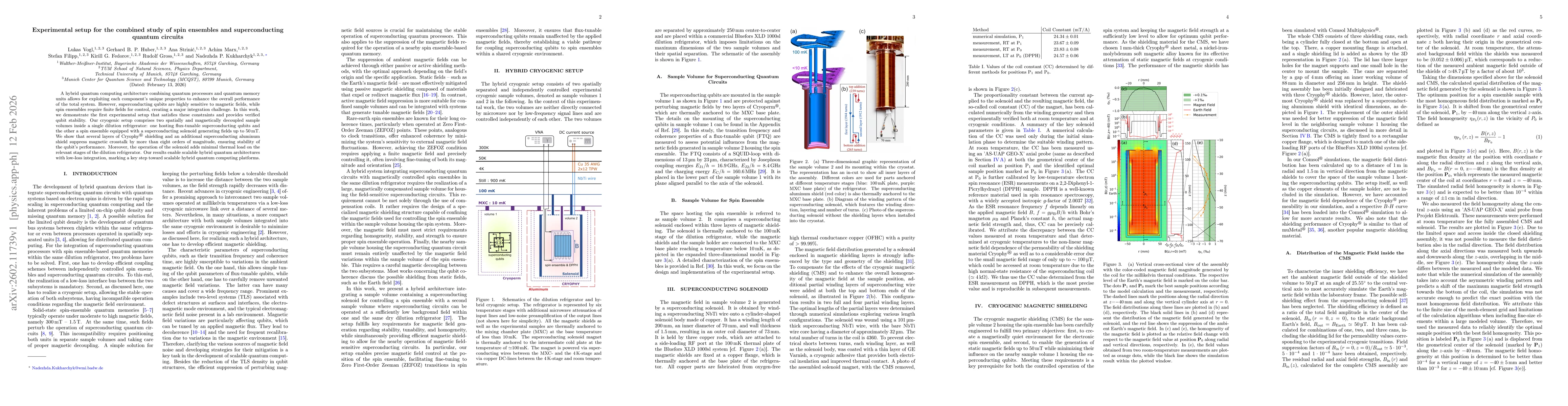 Thumbnail for Experimental setup for the combined study of spin ensembles and superconducting quantum circuits