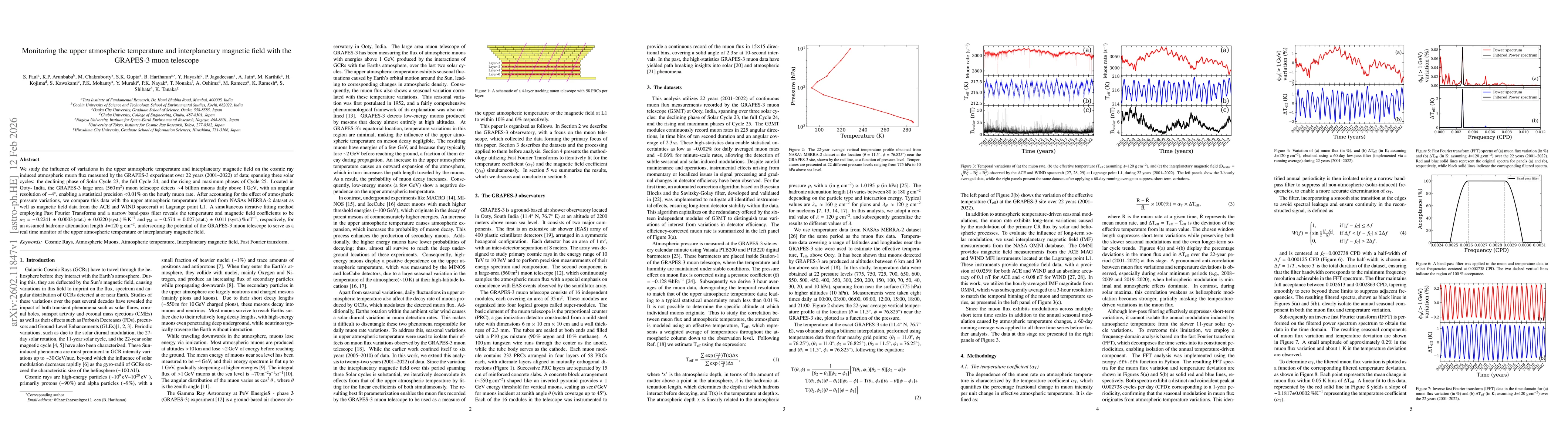 Thumbnail for Monitoring the upper atmospheric temperature and interplanetary magnetic field with the GRAPES-3 muon telescope