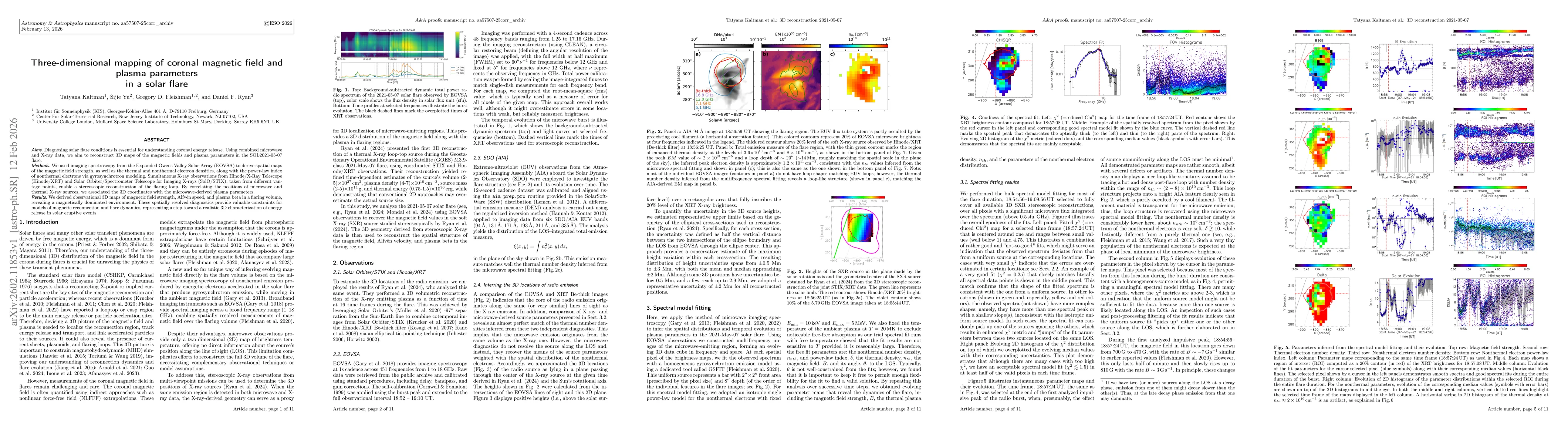 Thumbnail for Three-dimensional mapping of coronal magnetic field and plasma parameters in a solar flare
