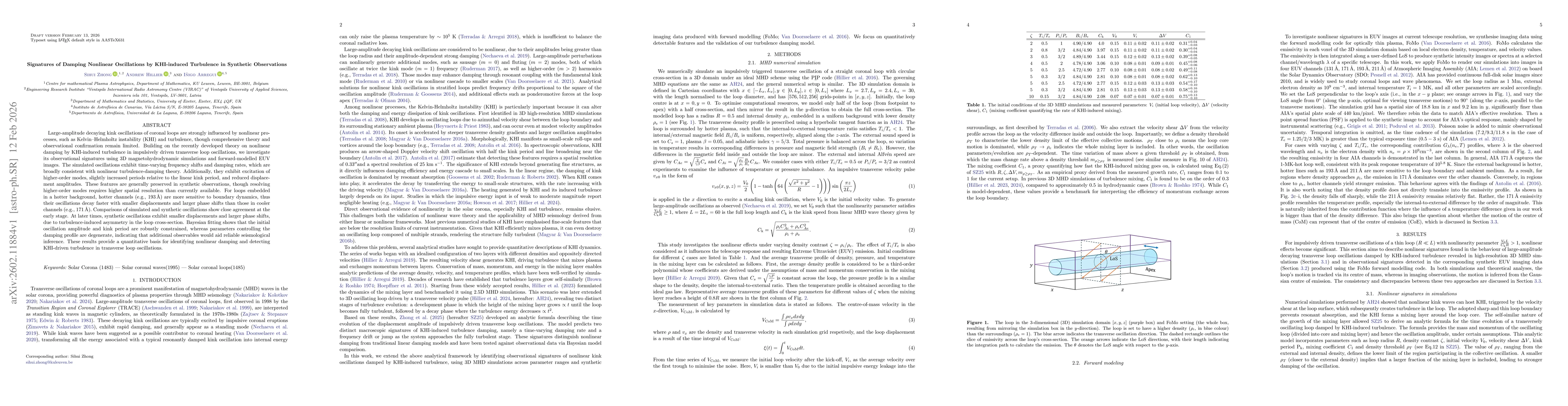 Thumbnail for Signatures of Damping Nonlinear Oscillations by KHI-induced Turbulence in Synthetic Observations