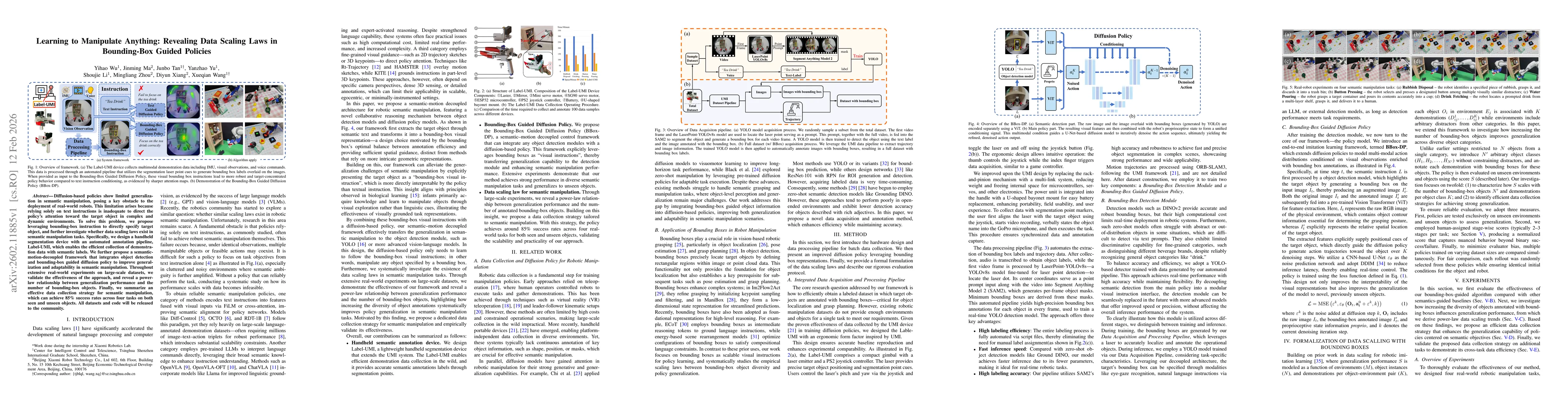 Thumbnail for Learning to Manipulate Anything: Revealing Data Scaling Laws in Bounding-Box Guided Policies