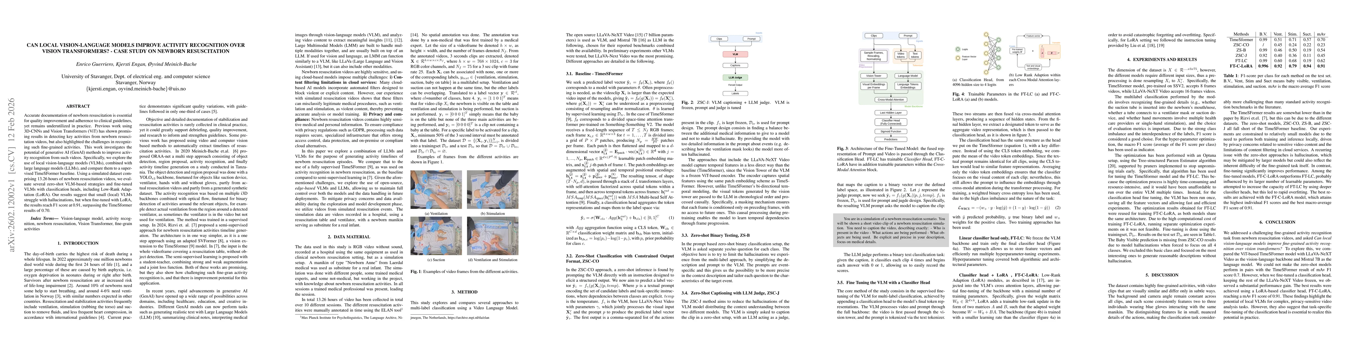Thumbnail for Can Local Vision-Language Models improve Activity Recognition over Vision Transformers? -- Case Study on Newborn Resuscitation