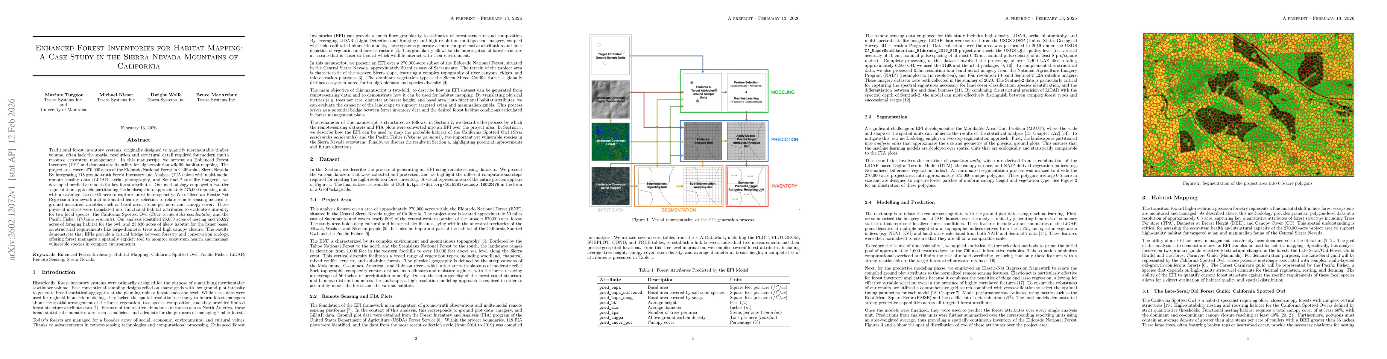 Thumbnail for Enhanced Forest Inventories for Habitat Mapping: A Case Study in the Sierra Nevada Mountains of California