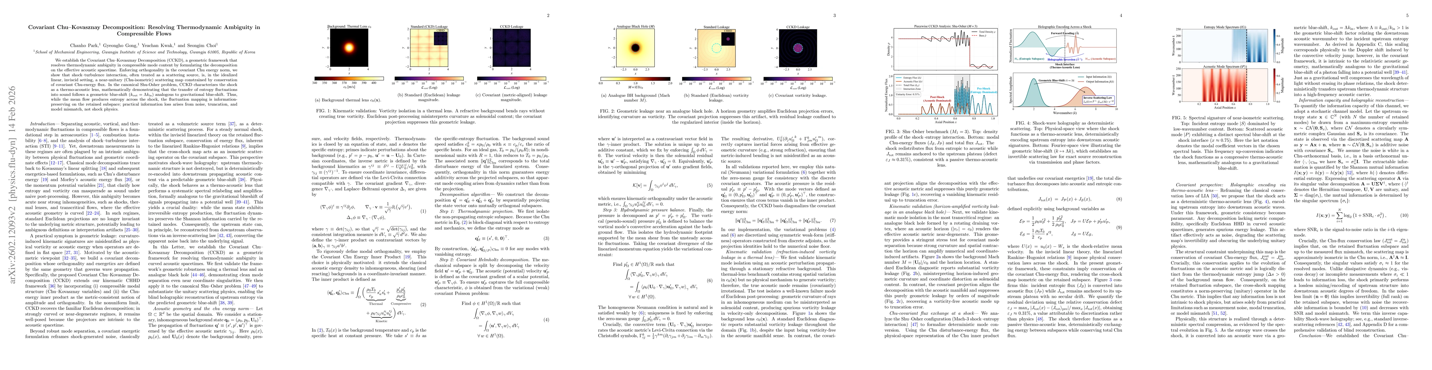 Thumbnail for Covariant Chu-Kovasznay Decomposition: Resolving Thermodynamic Ambiguity in Compressible Flows