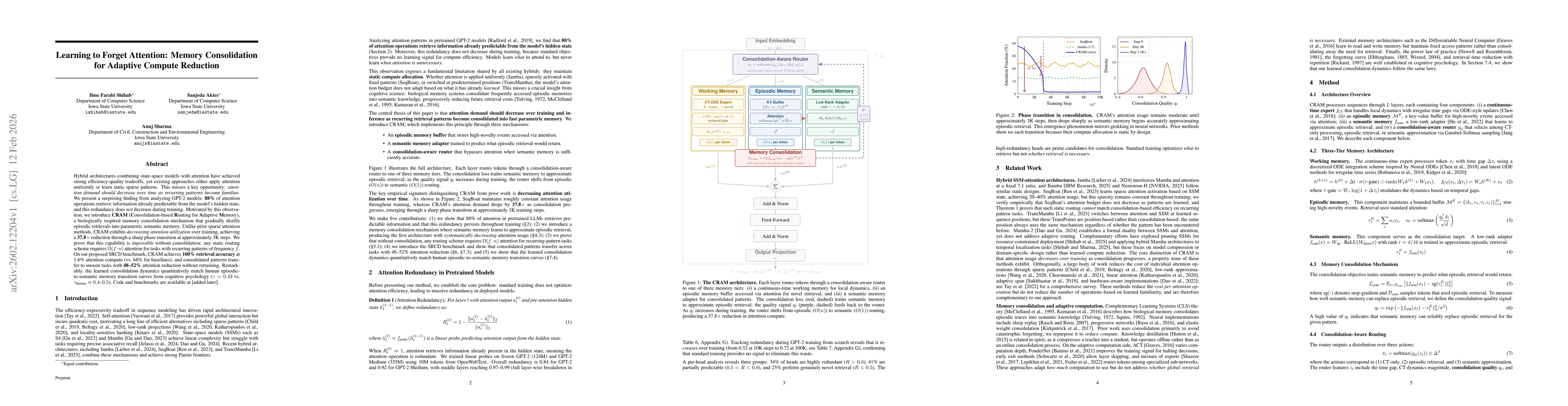 Thumbnail for Learning to Forget Attention: Memory Consolidation for Adaptive Compute Reduction