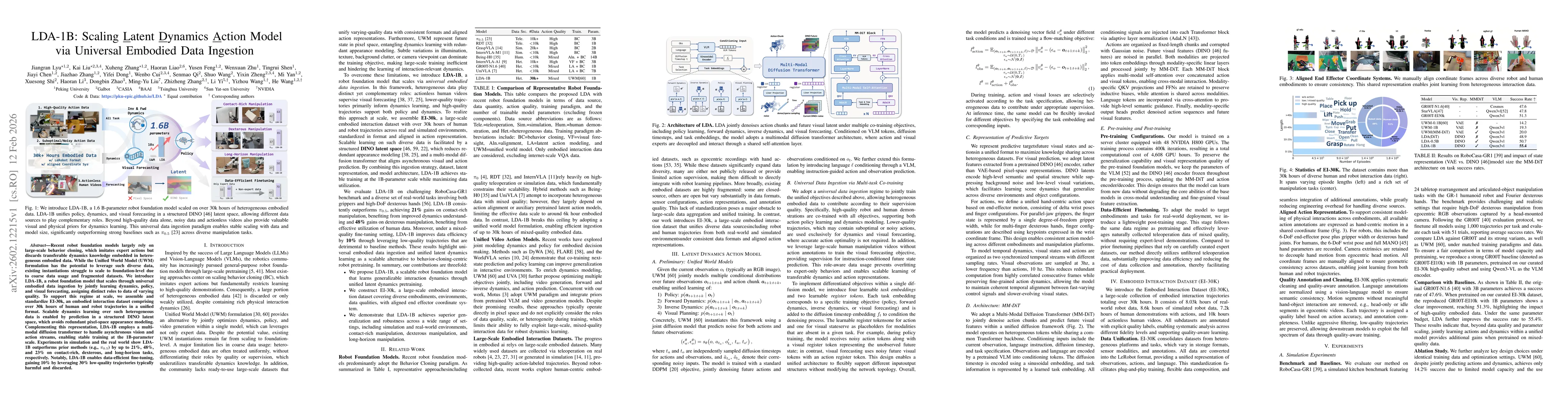Thumbnail for LDA-1B: Scaling Latent Dynamics Action Model via Universal Embodied Data Ingestion