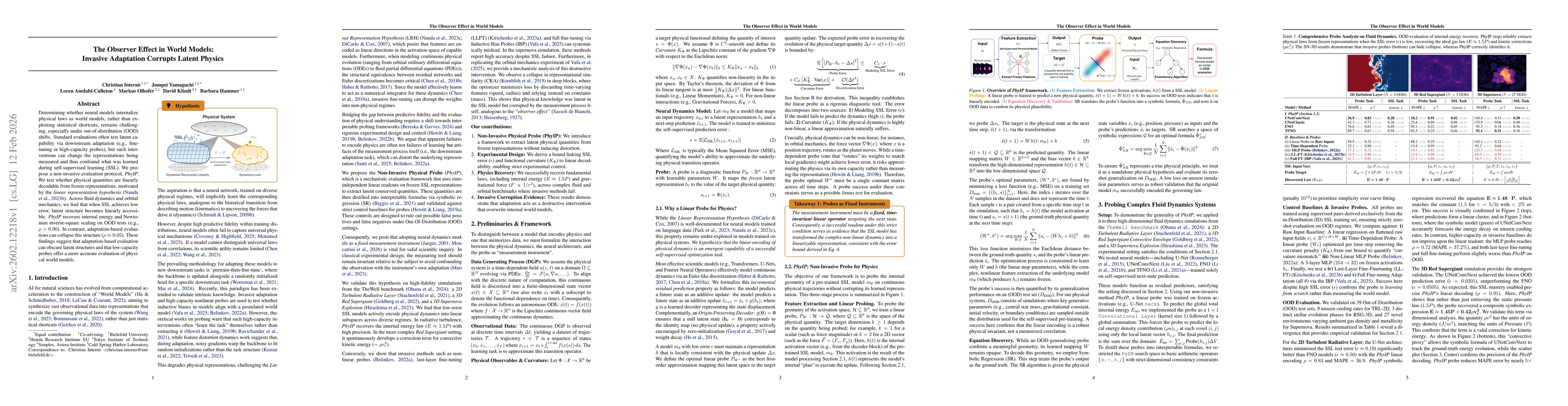 Thumbnail for The Observer Effect in World Models: Invasive Adaptation Corrupts Latent Physics