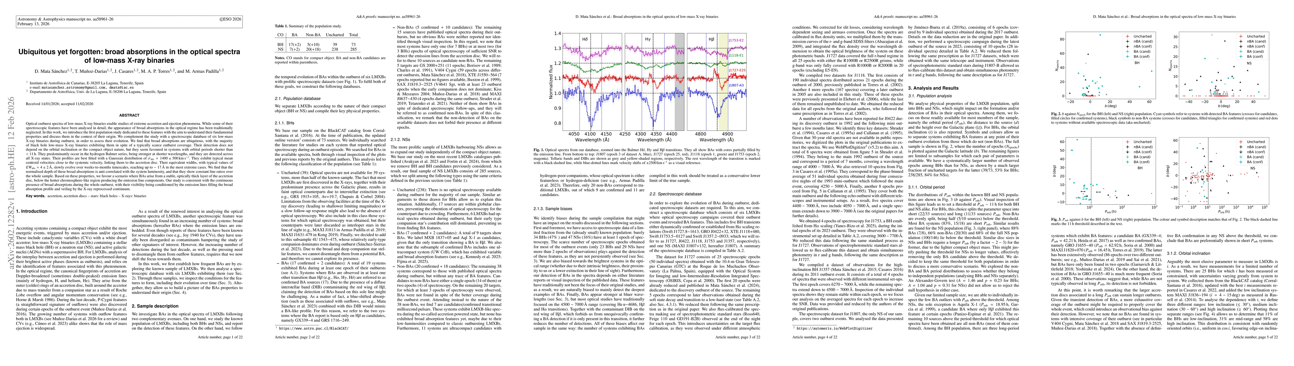 Thumbnail for Ubiquitous yet forgotten: broad absorptions in the optical spectra of low-mass X-ray binaries