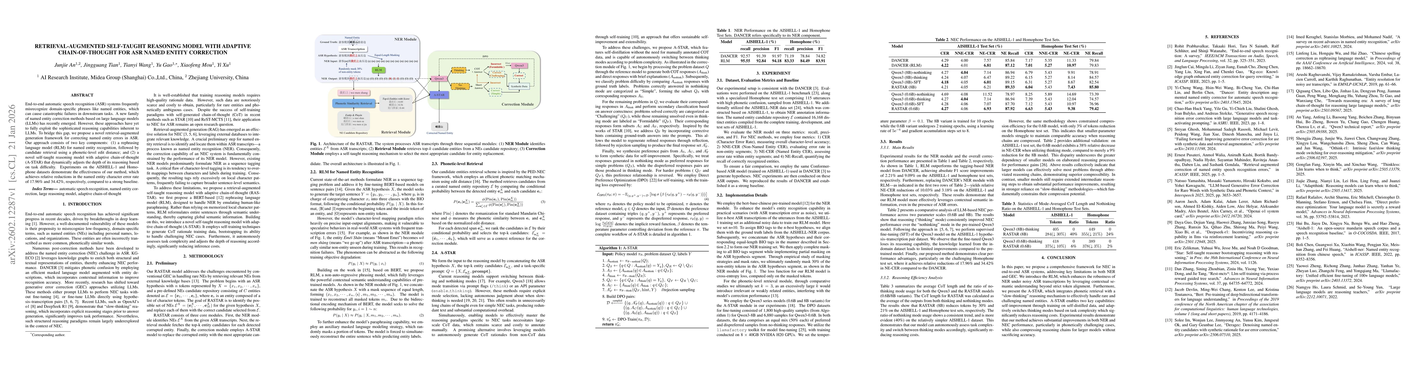 Thumbnail for Retrieval-Augmented Self-Taught Reasoning Model with Adaptive Chain-of-Thought for ASR Named Entity Correction