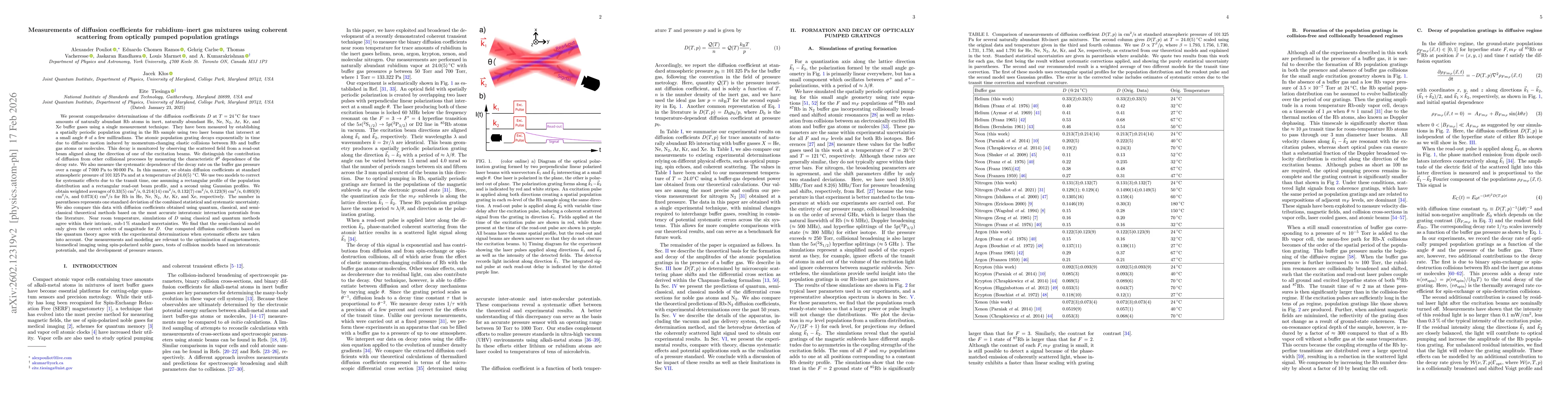 Thumbnail for Measurements of diffusion coefficients for rubidium--inert gas mixtures using coherent scattering from optically pumped population gratings