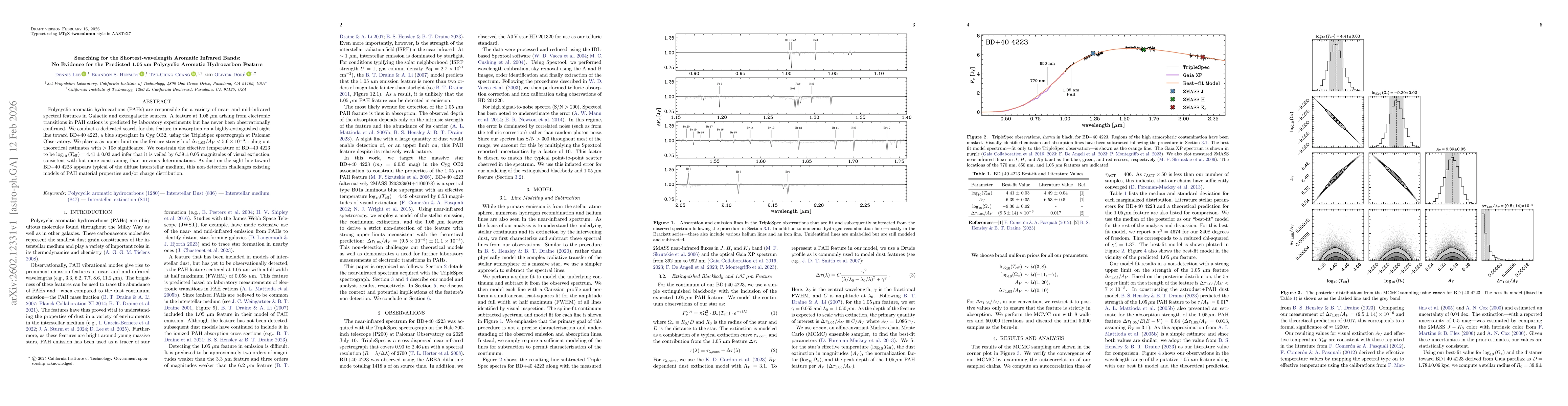 Thumbnail for Searching for the Shortest-wavelength Aromatic Infrared Bands: No Evidence for the Predicted 1.05 $μ$m Polycyclic Aromatic Hydrocarbon Feature