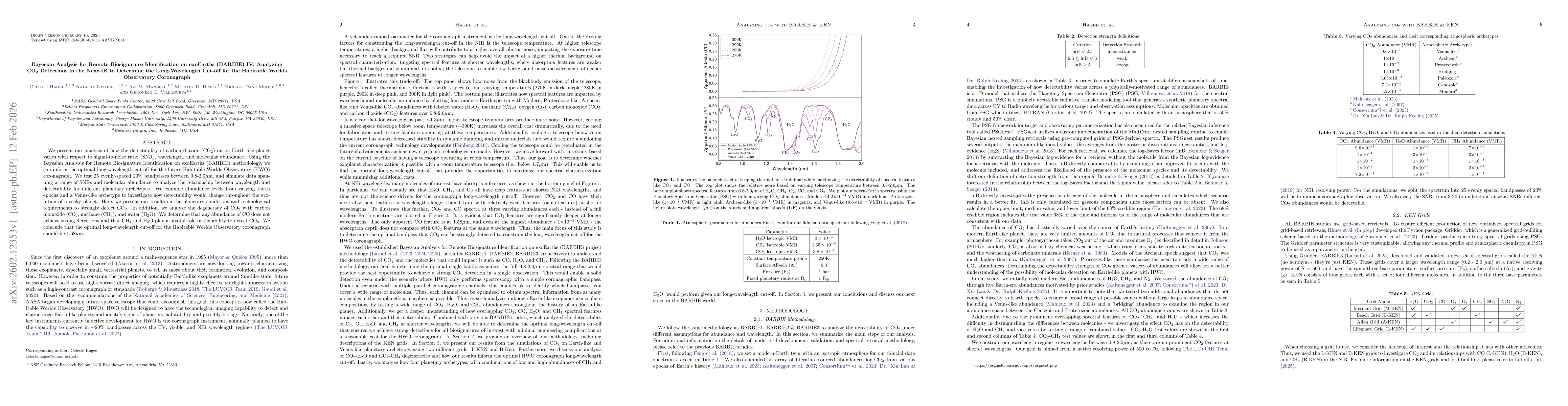 Thumbnail for Bayesian Analysis for Remote Biosignature Identification on exoEarths (BARBIE) IV: Analyzing CO2 Detections in the Near-IR to Determine the Long-Wavelength Cut-off for the Habitable Worlds Observatory Coronagraph
