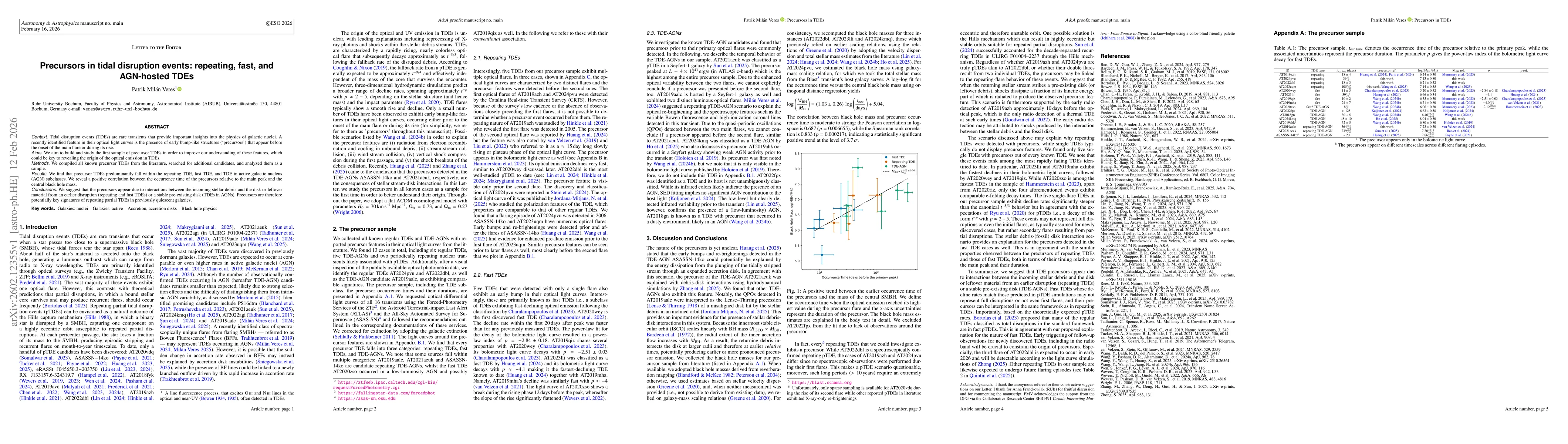 Thumbnail for Precursors in tidal disruption events: repeating, fast, and AGN-hosted TDEs