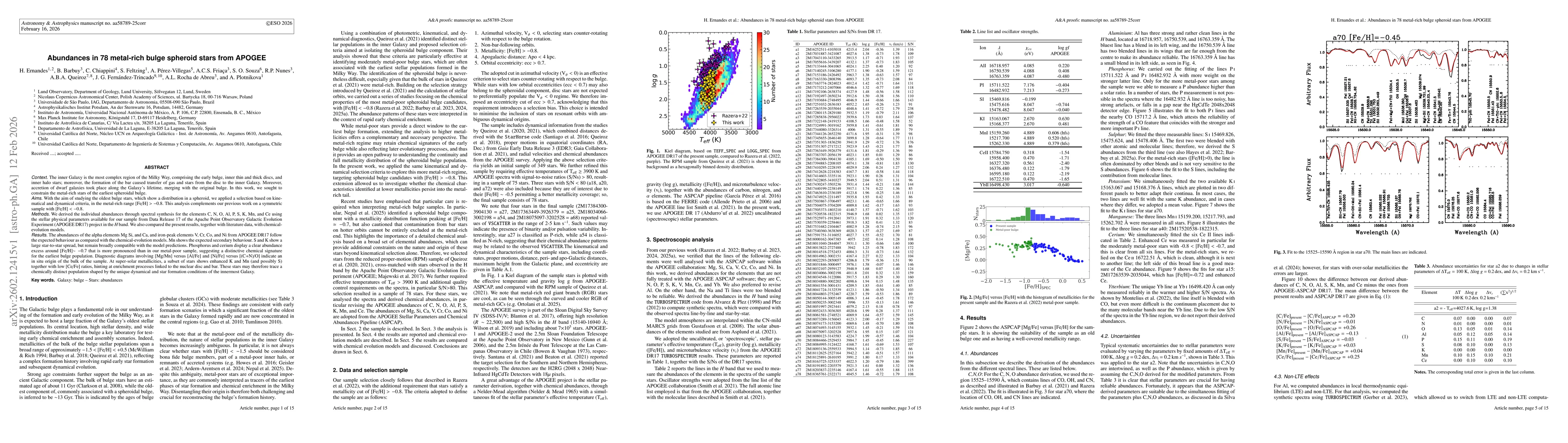 Thumbnail for Abundances in 78 metal-rich bulge spheroid stars from APOGEE