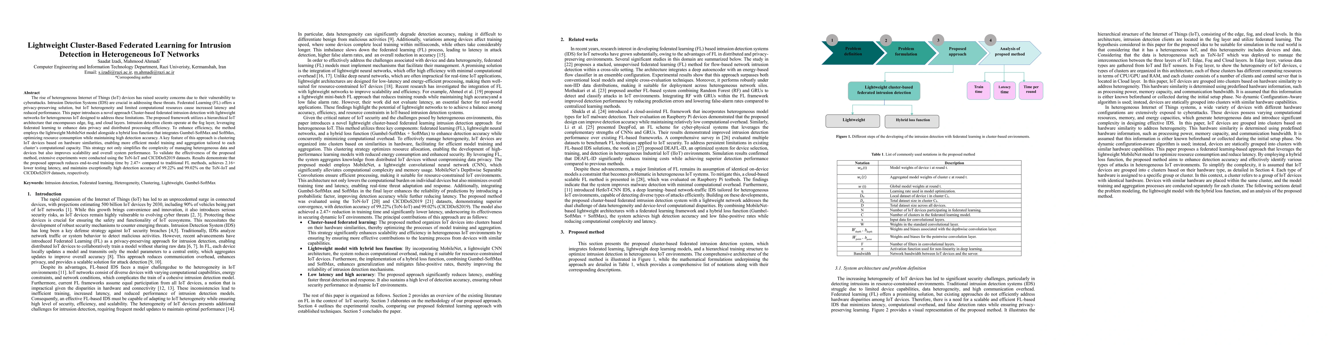 Thumbnail for Lightweight Cluster-Based Federated Learning for Intrusion Detection in Heterogeneous IoT Networks