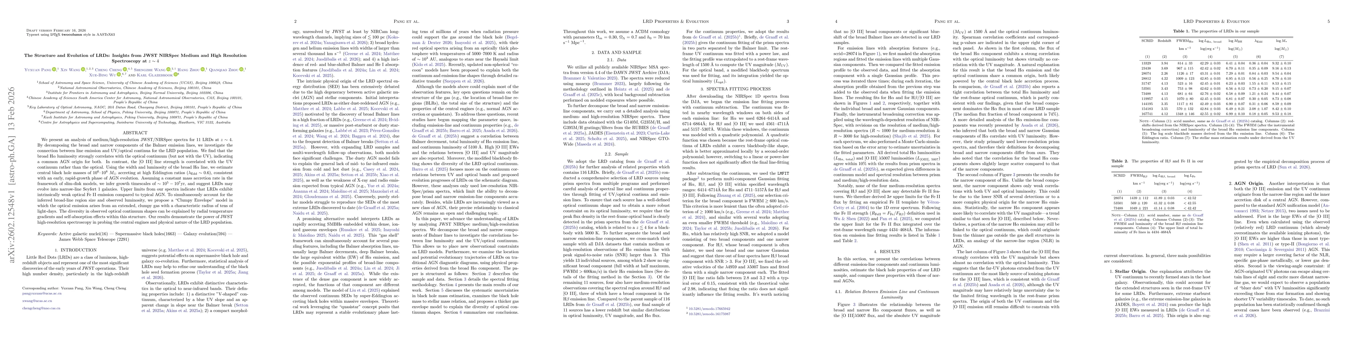 Thumbnail for The Structure and Evolution of LRDs: Insights from JWST NIRSpec Medium and High Resolution Spectroscopy at $z\sim4$
