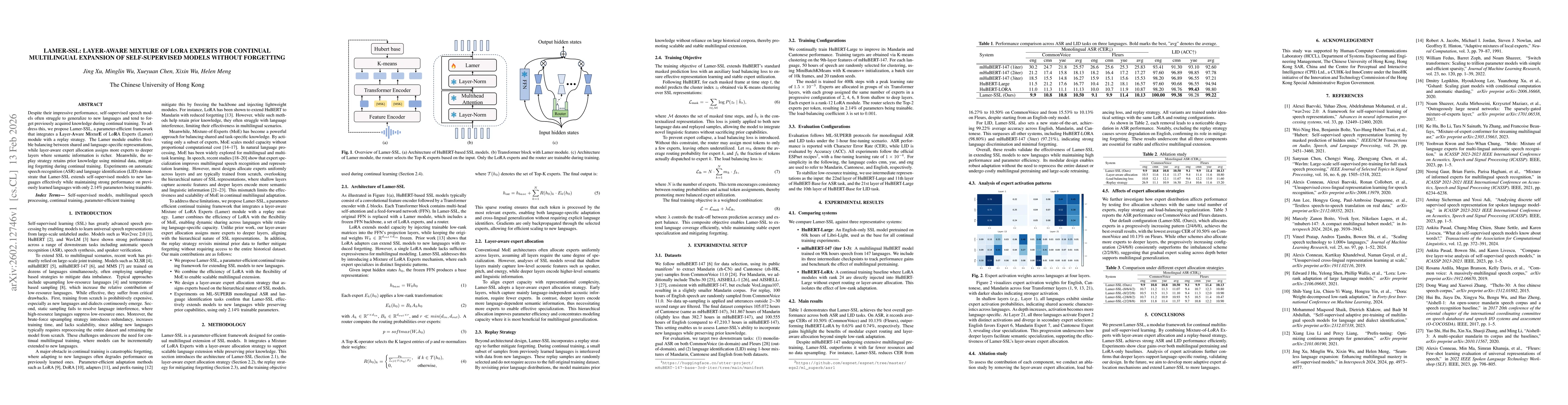 Thumbnail for Lamer-SSL: Layer-aware Mixture of LoRA Experts for Continual Multilingual Expansion of Self-supervised Models without Forgetting