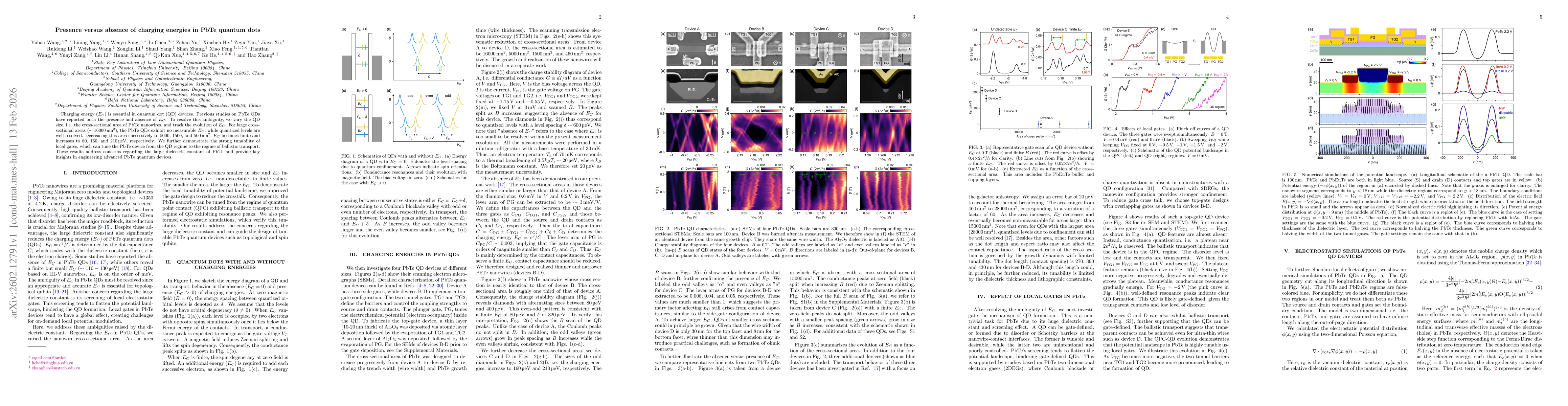 Thumbnail for Presence versus absence of charging energies in PbTe quantum dots