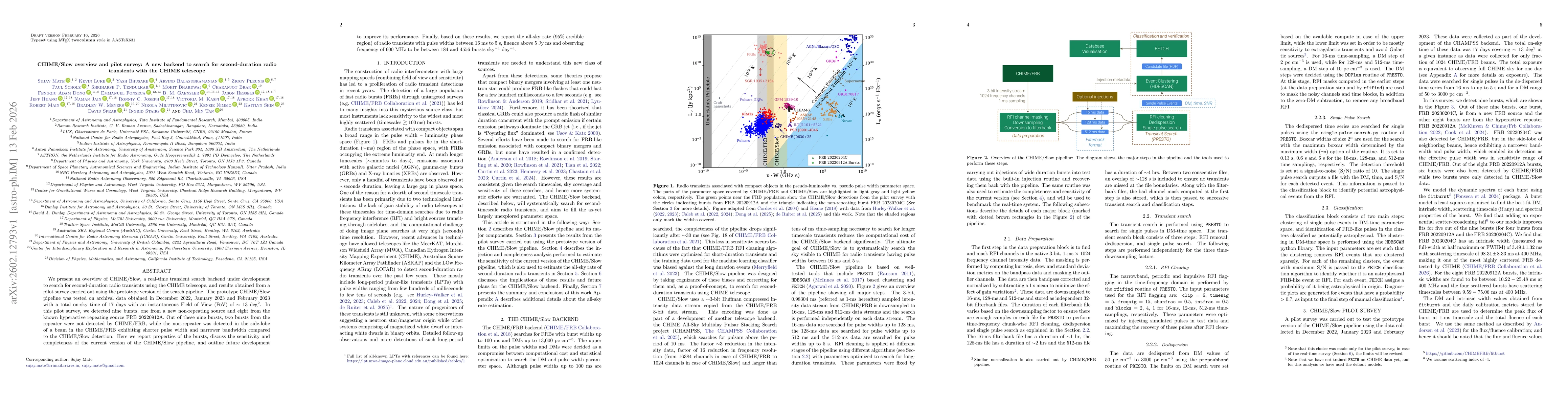 Thumbnail for CHIME/Slow overview and pilot survey: A new backend to search for second-duration radio transients with the CHIME telescope