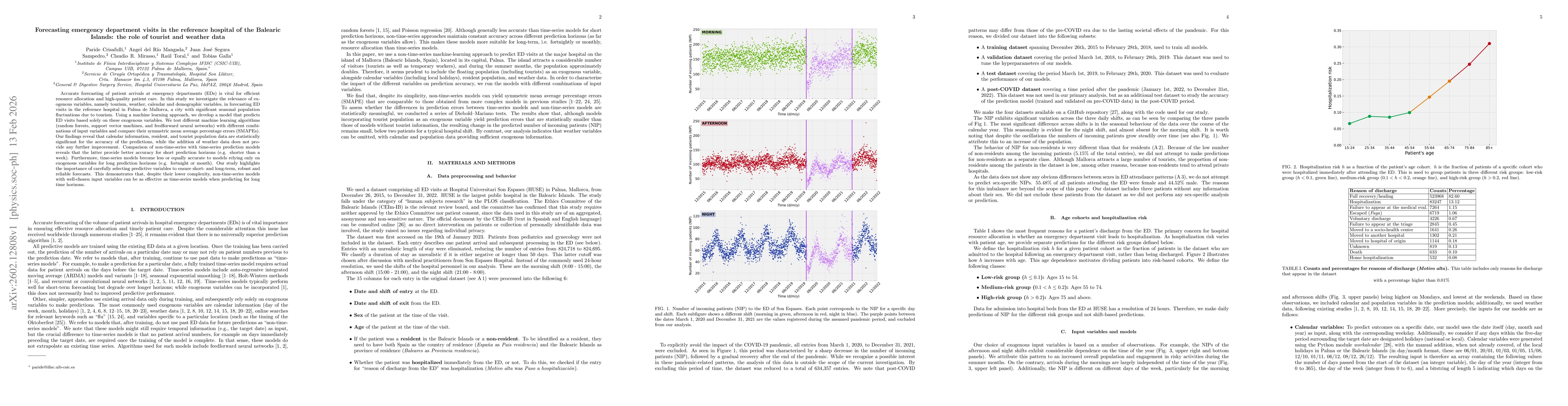 Thumbnail for Forecasting emergency department visits in the reference hospital of the Balearic Islands: the role of tourist and weather data
