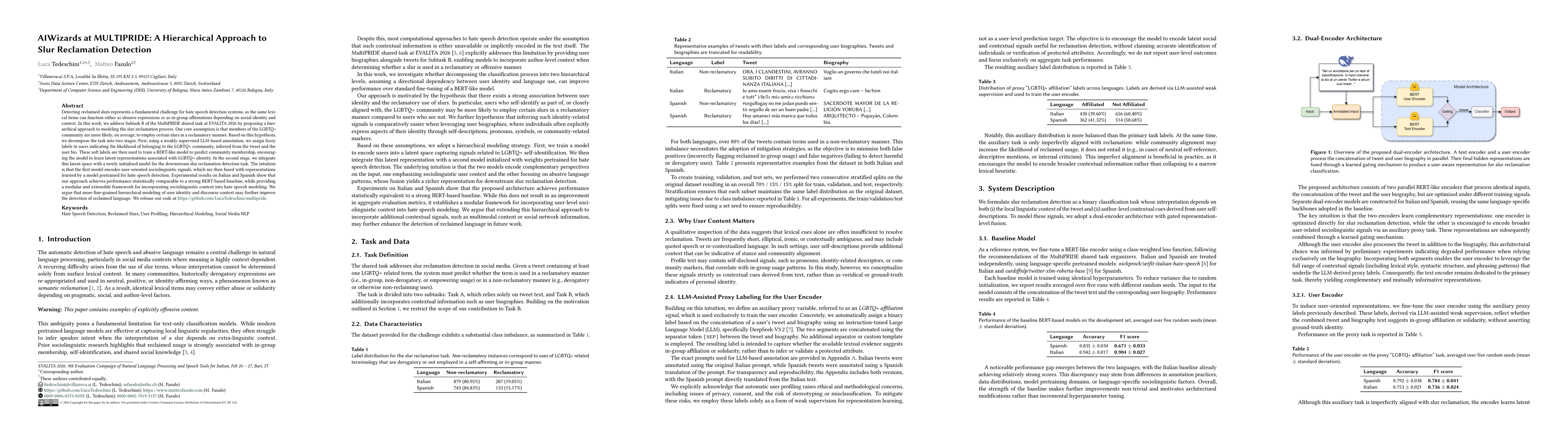 Thumbnail for AIWizards at MULTIPRIDE: A Hierarchical Approach to Slur Reclamation Detection