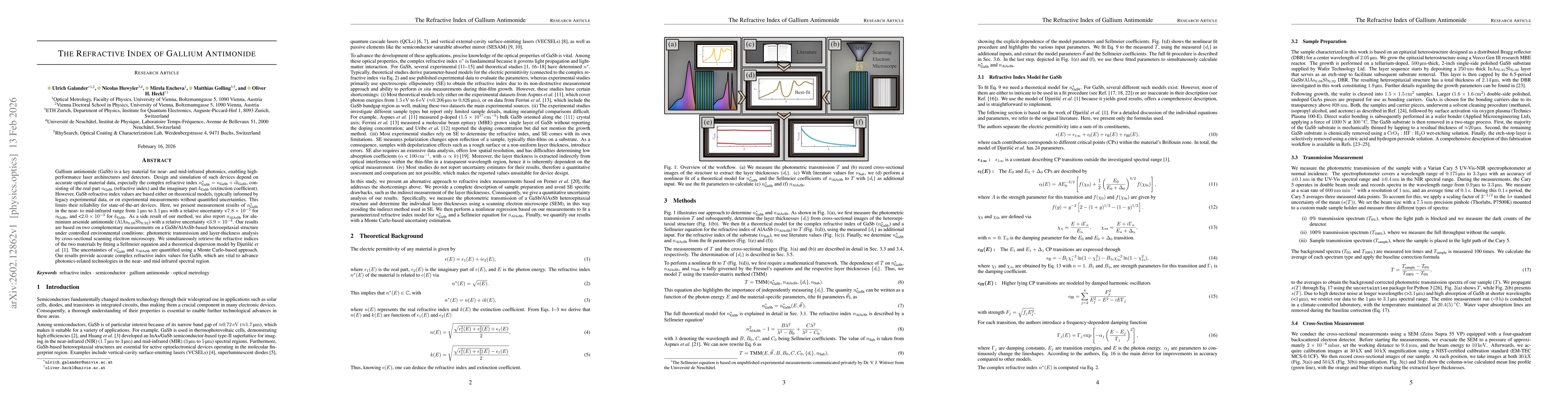 Thumbnail for The Refractive Index of Gallium Antimonide