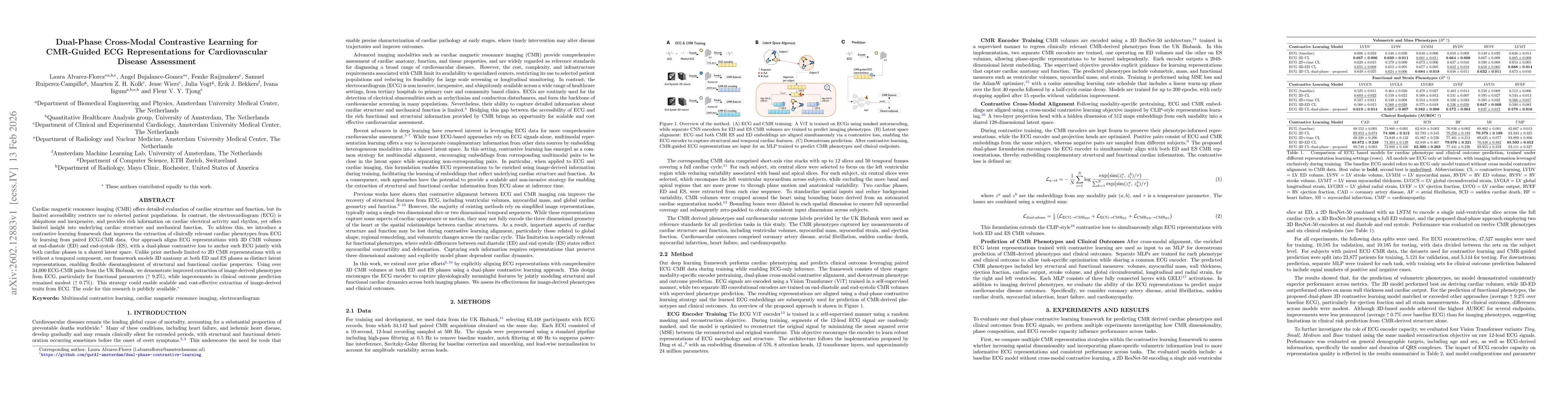 Thumbnail for Dual-Phase Cross-Modal Contrastive Learning for CMR-Guided ECG Representations for Cardiovascular Disease Assessment