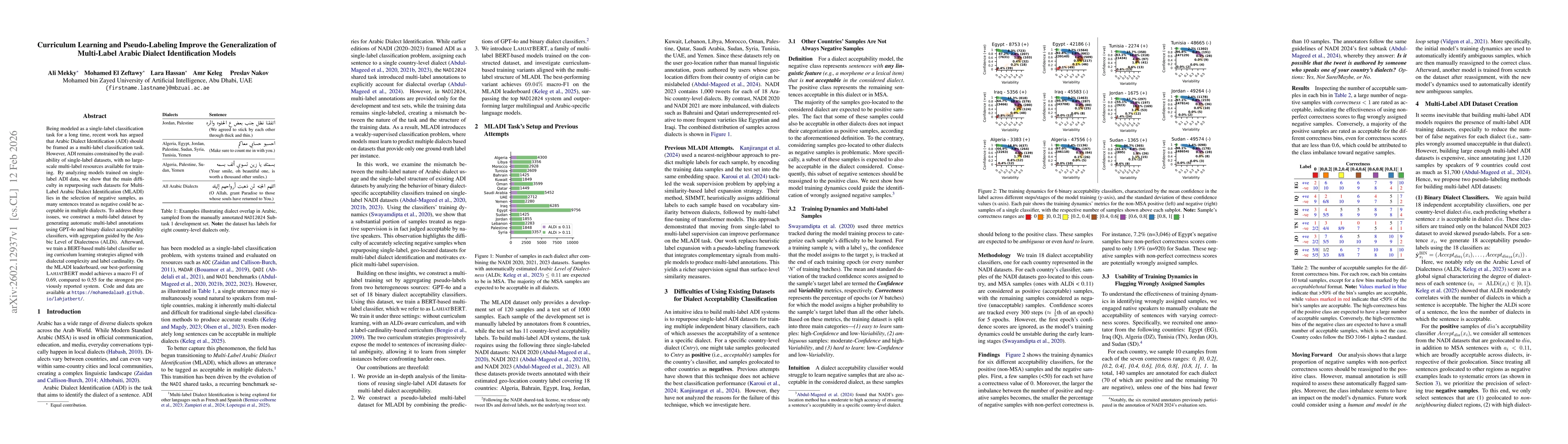 Thumbnail for Curriculum Learning and Pseudo-Labeling Improve the Generalization of Multi-Label Arabic Dialect Identification Models
