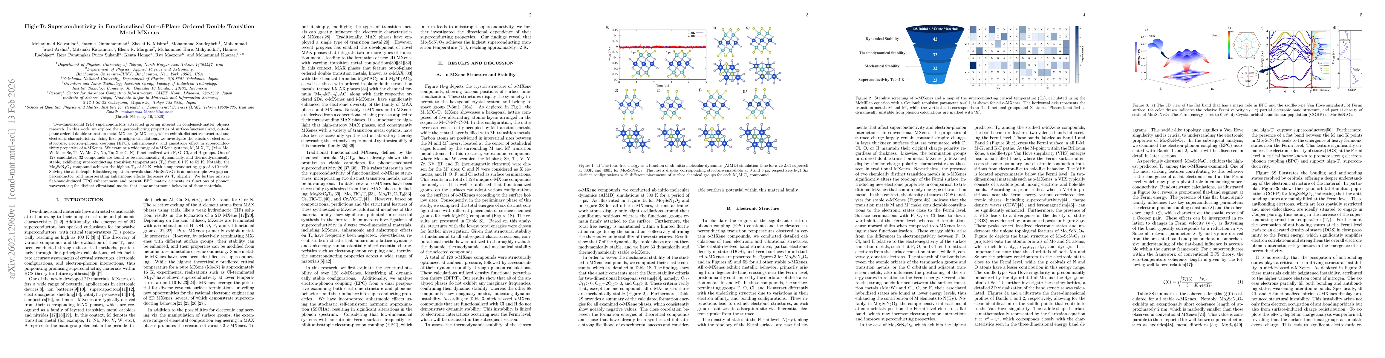 Thumbnail for High-Tc Superconductivity in Functionalized Out-of-Plane Ordered Double Transition Metal MXenes