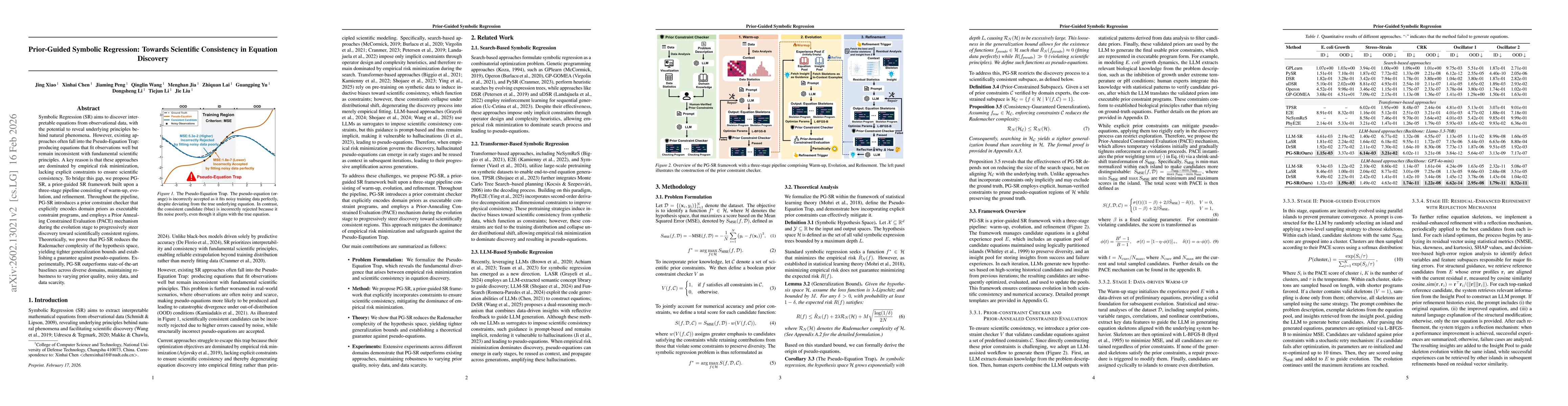 Thumbnail for Prior-Guided Symbolic Regression: Towards Scientific Consistency in Equation Discovery