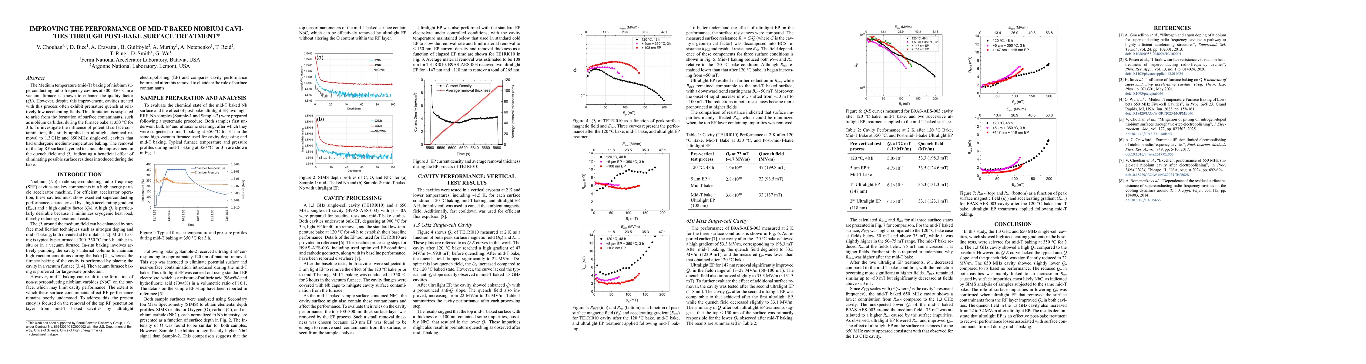 Thumbnail for Improving the performance of mid-T baked niobium cavities through post-bake surface treatment