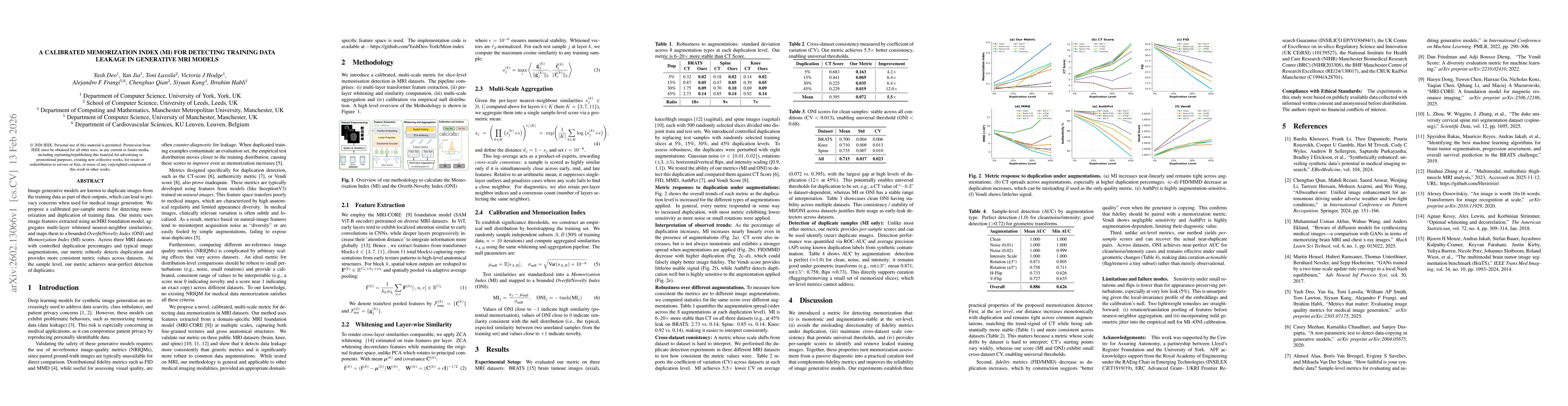 Thumbnail for A Calibrated Memorization Index (MI) for Detecting Training Data Leakage in Generative MRI Models