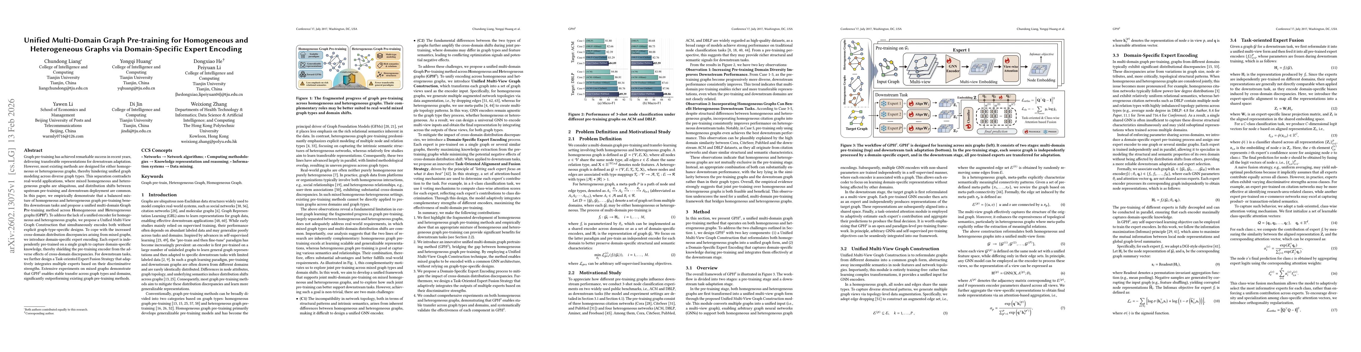 Thumbnail for Unified Multi-Domain Graph Pre-training for Homogeneous and Heterogeneous Graphs via Domain-Specific Expert Encoding