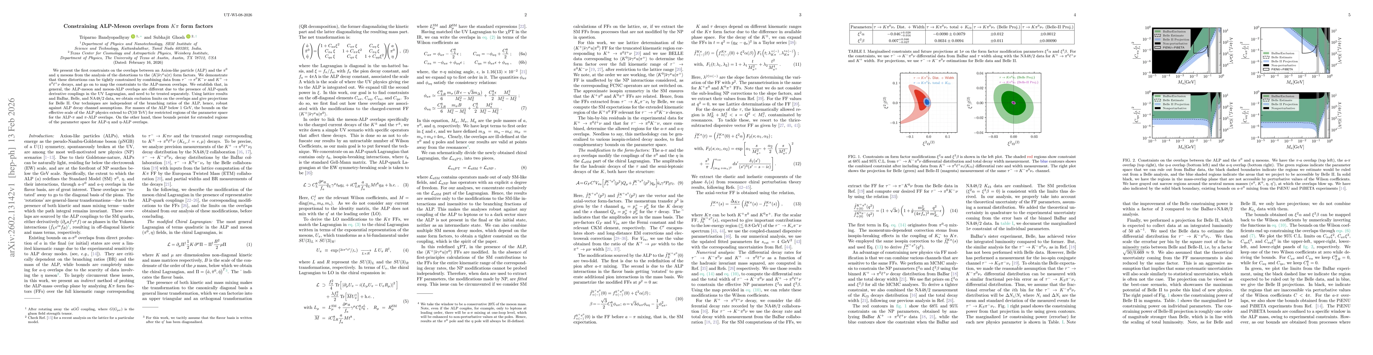 Thumbnail for Constraining ALP-Meson overlaps from $Kπ$ form factors