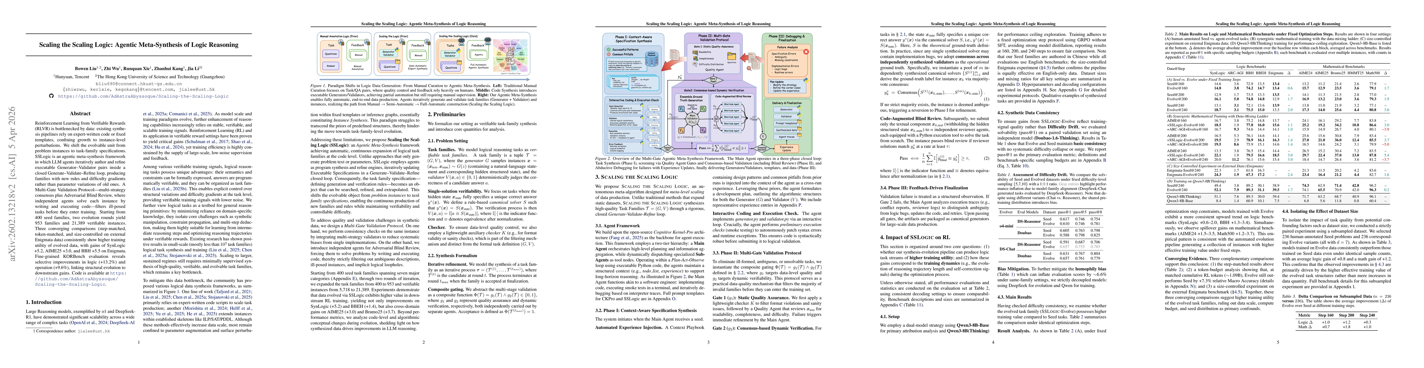 Thumbnail for Scaling the Scaling Logic: Agentic Meta-Synthesis of Logic Reasoning