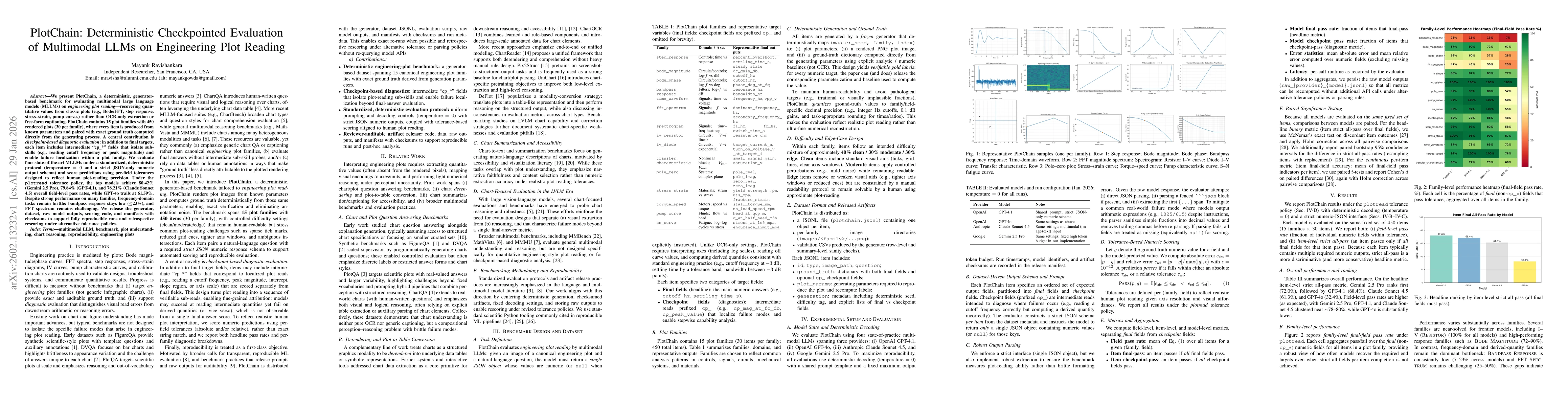 Thumbnail for PlotChain: Deterministic Checkpointed Evaluation of Multimodal LLMs on Engineering Plot Reading
