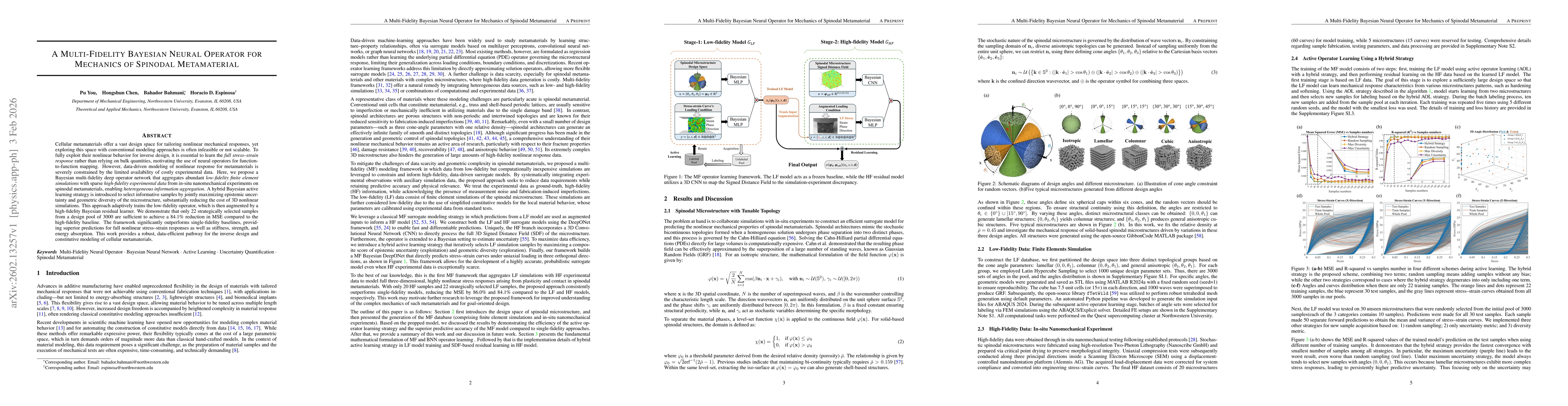 Thumbnail for A Multi-Fidelity Bayesian Neural Operator for Mechanics of Spinodal Metamaterial