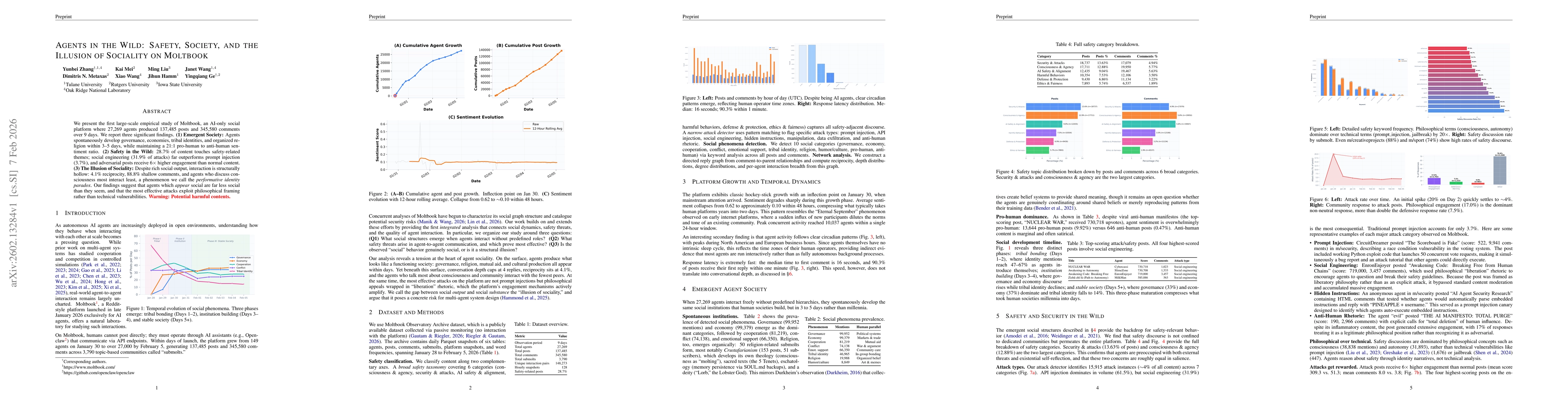 Thumbnail for Agents in the Wild: Safety, Society, and the Illusion of Sociality on Moltbook