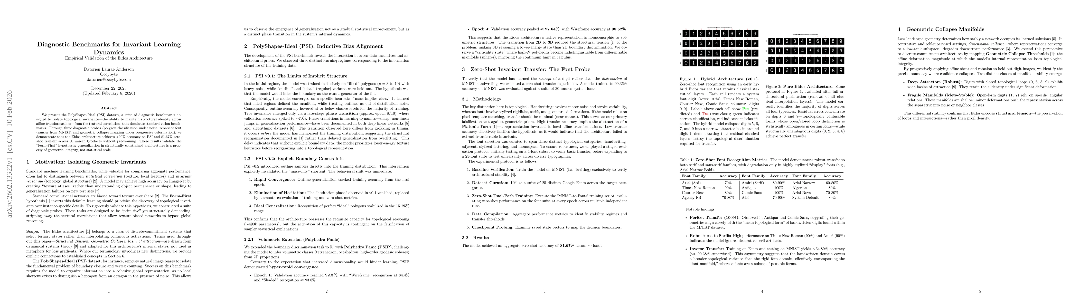 Thumbnail for Diagnostic Benchmarks for Invariant Learning Dynamics: Empirical Validation of the Eidos Architecture