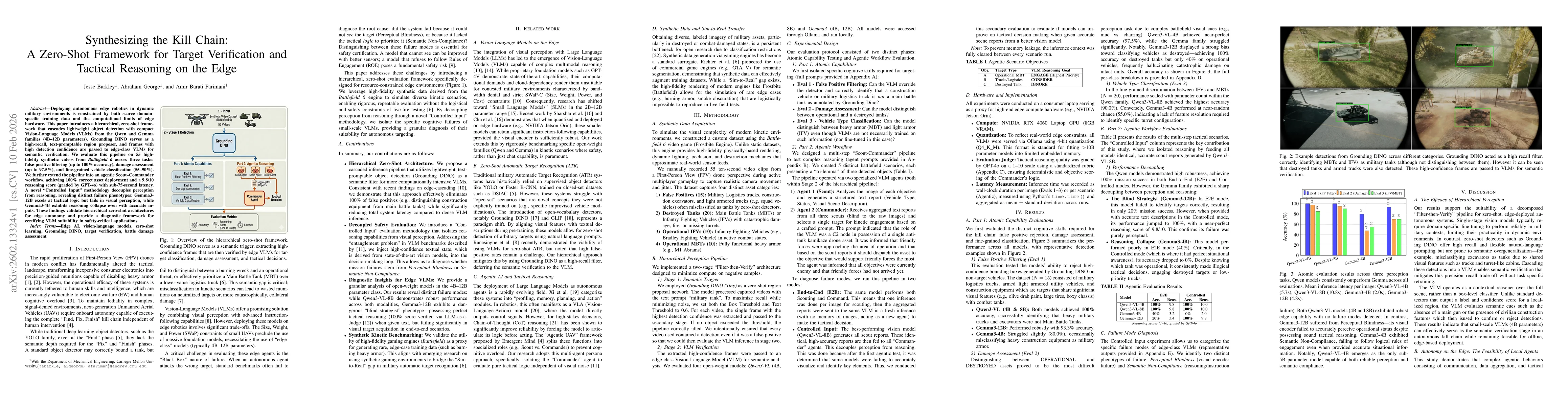 Thumbnail for Synthesizing the Kill Chain: A Zero-Shot Framework for Target Verification and Tactical Reasoning on the Edge