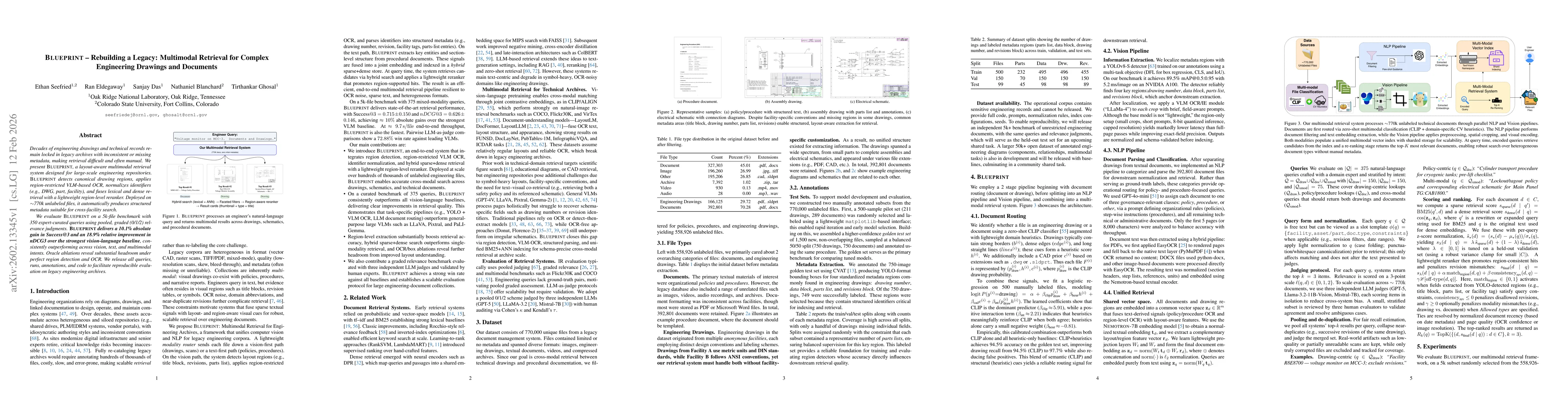 Thumbnail for BLUEPRINT Rebuilding a Legacy: Multimodal Retrieval for Complex Engineering Drawings and Documents