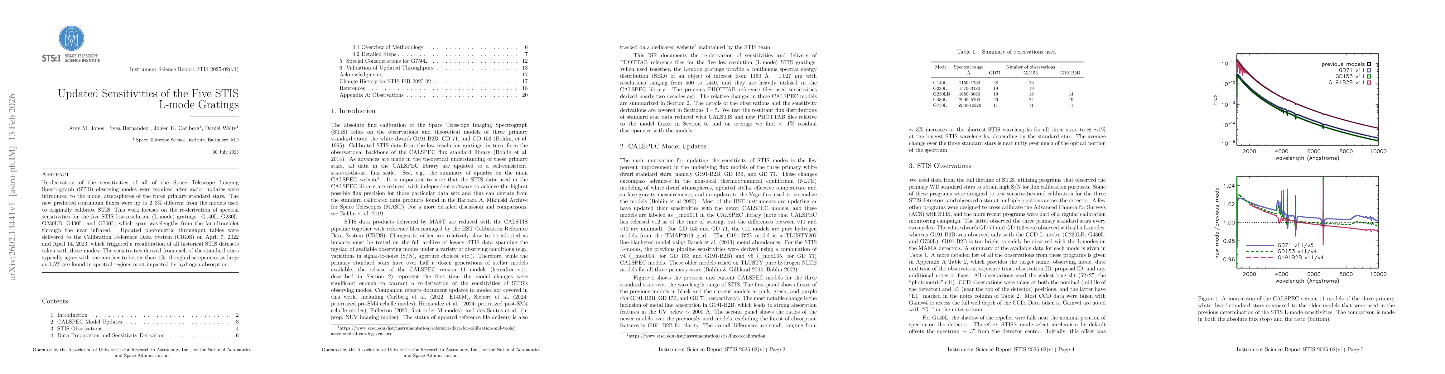 Thumbnail for Updated Sensitivities of the Five STIS L-mode Gratings